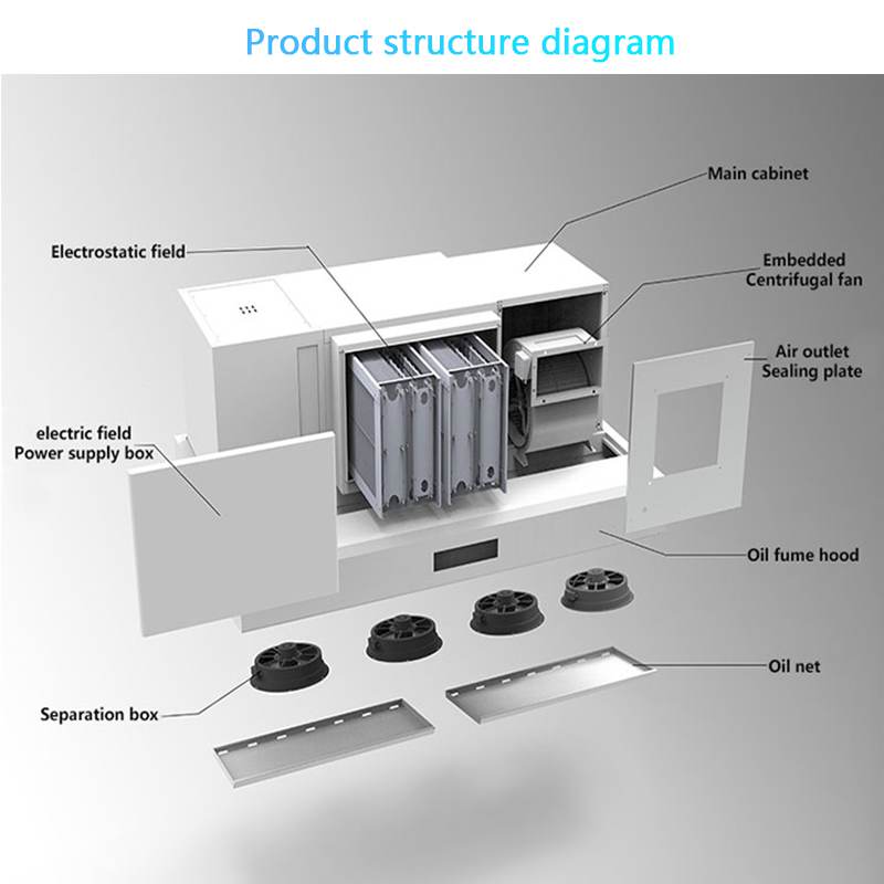 เครื่องดูดควันอัจฉริยะพร้อมระบ - Commercial Kitchen Range Hood บทวิจารณ์และราคา