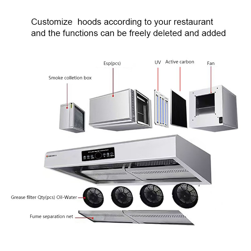 ระบบดับเพลิงสำหรับเครื่องดูดคว - Commercial Kitchen Fire Suppression System บทวิจารณ์และราคา