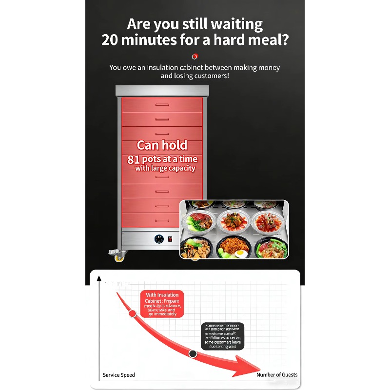 ตู้เก็บอาหารอุ่นแบบเคลื่อนที่ส - Commercial Kitchen Door บทวิจารณ์และราคา