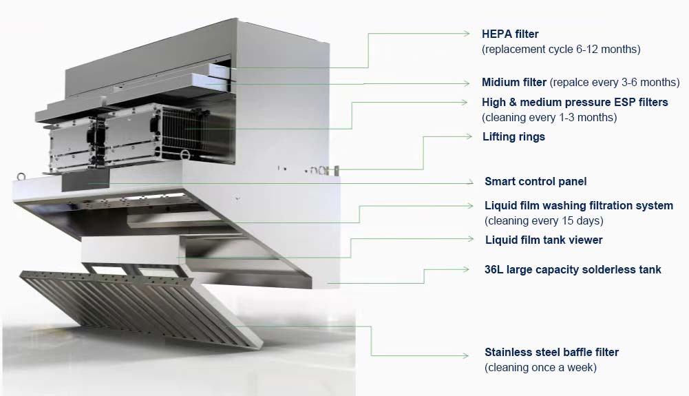 เครื่องดูดควันแบบไม่มีท่อระบาย - Commercial Kitchen Range Hood บทวิจารณ์และราคา